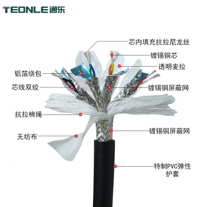 獨(dú)立分組屏蔽耐折3000萬(wàn)次高柔拖鏈編碼器線纜