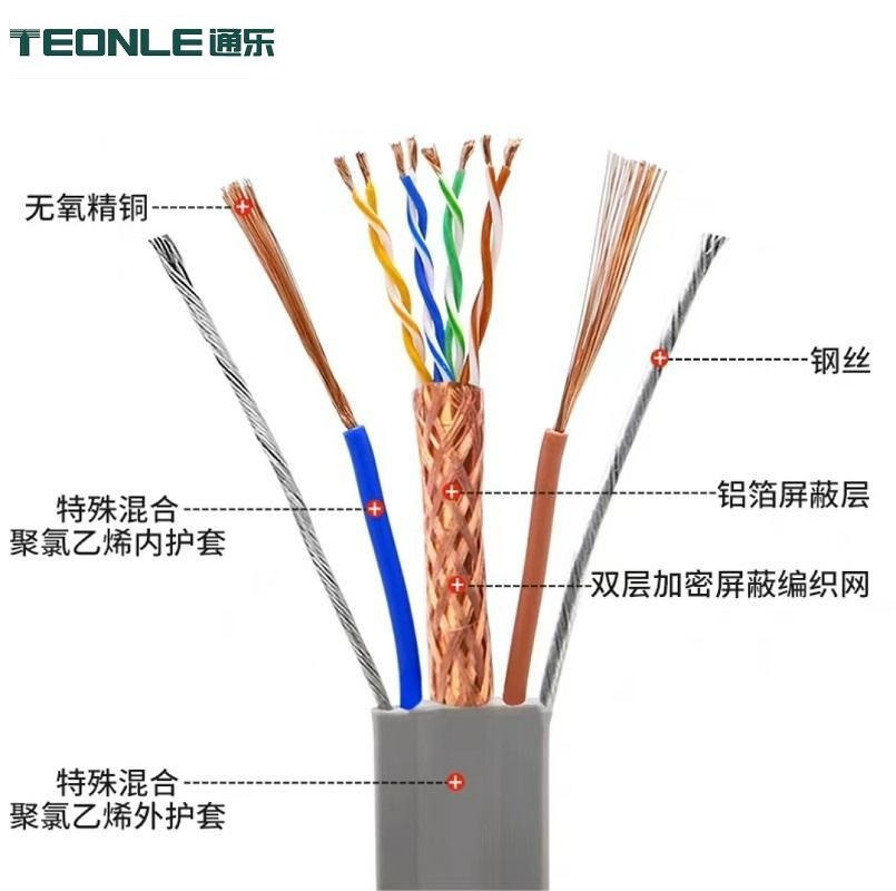 拖鏈高柔扁平線纜隨行布線、電源、通訊、監控、信號傳輸