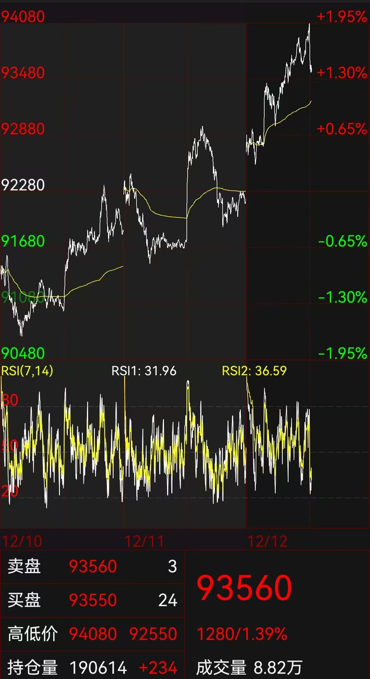 銅價持續上漲，推動以鋁帶銅，持續工業蓄力