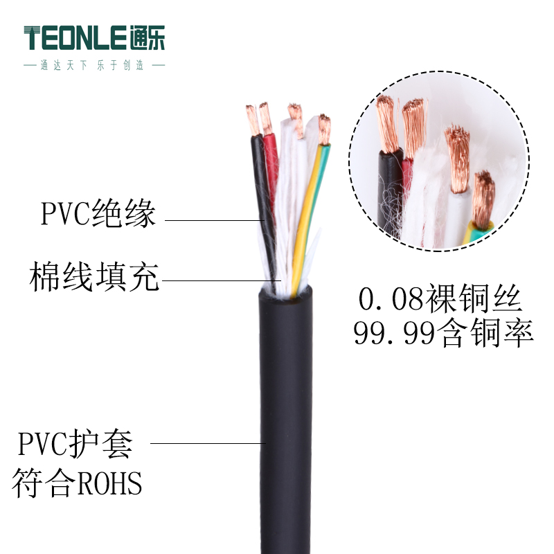 高柔性PVC拖鏈電纜與高柔性PUR拖鏈電纜的主要區(qū)別