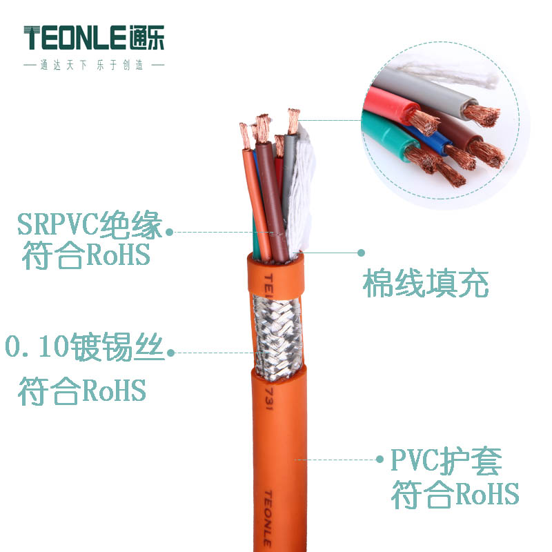 屏蔽電纜的兩種類型,屏蔽電纜的作用(圖1) 屏蔽電纜的兩種類型,屏蔽電纜的作用